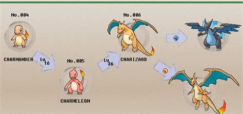 charmeleon evolution level|que level o charmeleon evolui.
